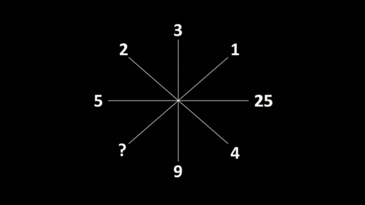 genius-challenge-resolvez-ce-casse-tete-mathematique-en-moins-de-18-secondes